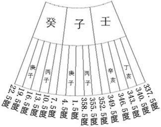 分金線|分金一線，最為重要〔一〕